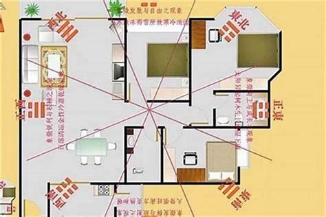 如何知道家裡方位|【如何看方位】別再亂猜方位！3個步驟輕鬆搞定家中。